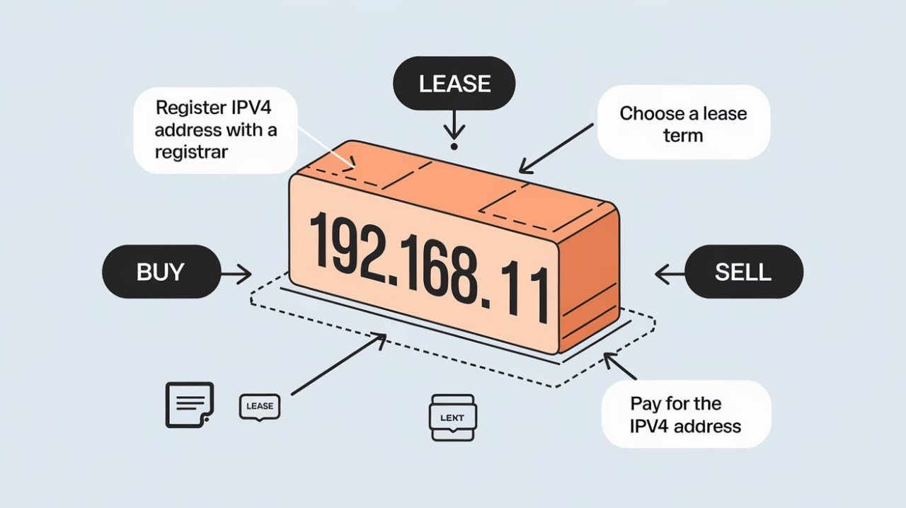 How to Buy and Lease IPv4 Addresses with Pacific Connect